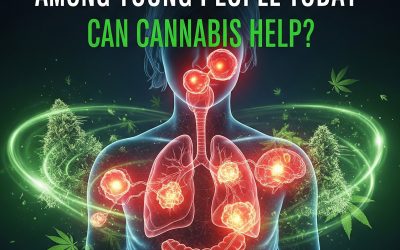 These Are The Fastest Rising Cancers Among Young People Today – Can Cannabis Help?