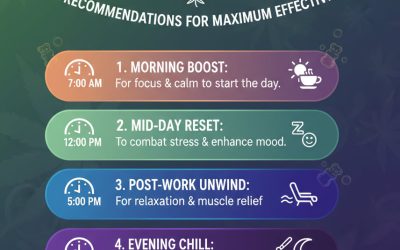 What Are the Best Times of Day to Take Delta 9 Gummies? Top 5 Recommendations for Maximum Effectiveness