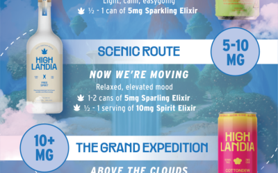 Choose Your Destination With Highlandia