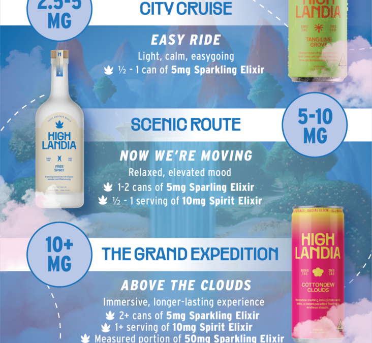 Choose Your Destination With Highlandia